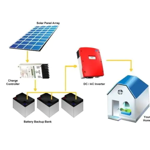 Off-grid-Solar-System-panel Off-grid-Solar-System-panel